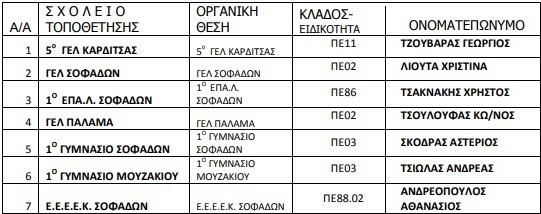 7 ypod