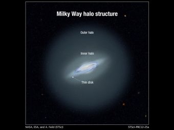 Ανακαλύφθηκαν τα πιο μακρινά άστρα στις εσχατιές του γαλαξία μας!