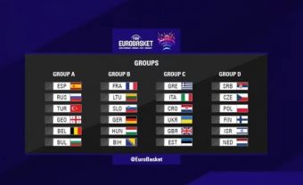 Κλήρωσε για το Ευρωμπάσκετ 2022: Στον όμιλο του Μιλάνου η Εθνική Ανδρών