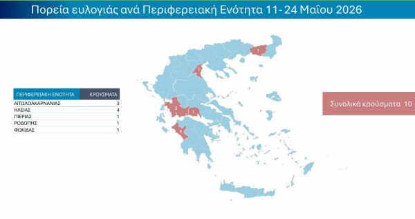 ΥΠΑΑΤ: 10 νέα κρούσματα ευλογιάς σε όλη τη χώρα στο διάστημα 11-24 Μαΐου