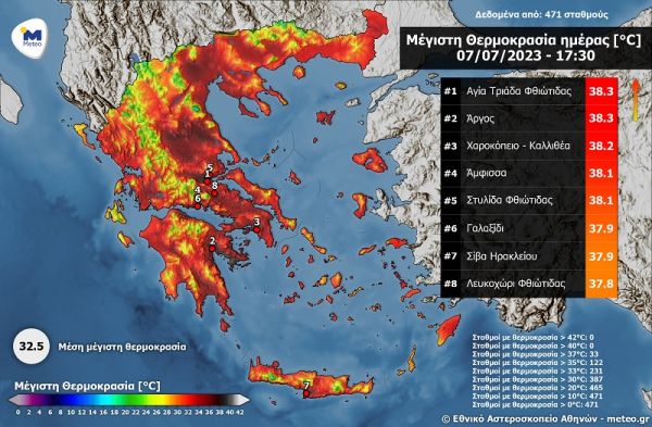 Ξεπέρασε τους 38°C η μέγιστη θερμοκρασία την Παρασκευή 7 Ιουλίου 2023 - 122 σταθμοί άνω των 35°C