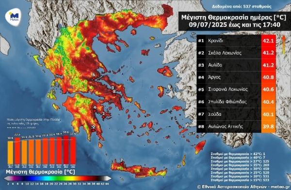 Ξεπέρασε τους 42 °C η θερμοκρασία την Τετάρτη 9 Ιουλίου στην Αργολίδα