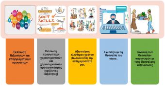 Portal γνώσης από Περιφέρεια και Π.Ε.Δ. Θεσσαλίας μετά από πρόταση που κατέθεσε εταιρεία