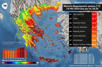 Σε αποδρομή ο καύσωνας την Παρασκευή 14 Ιουνίου - Από 36 και κάτω στη Θεσσαλία