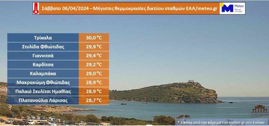 Υψηλές θερμοκρασίες το Σάββατο (6/4) στην κεντρική Ελλάδα - Χτύπησε 30άρι στα Τρίκαλα!