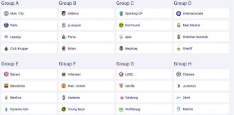 Κλήρωση Champions League: Αυτοί είναι οι οκτώ όμιλοι