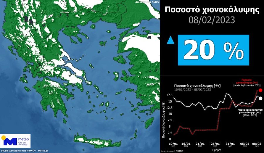 Στο 20% η χιονοκάλυψη στη χώρα μας μετά την κακοκαιρία "Βαρβάρα"