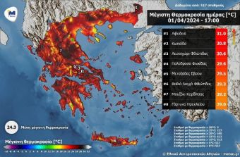 Καλοκαιρινή Πρωταπριλιά με 31 °C στα κεντρικά - Στους 29,2 °C η μέγιστη θερμοκρασία στο Μουζάκι