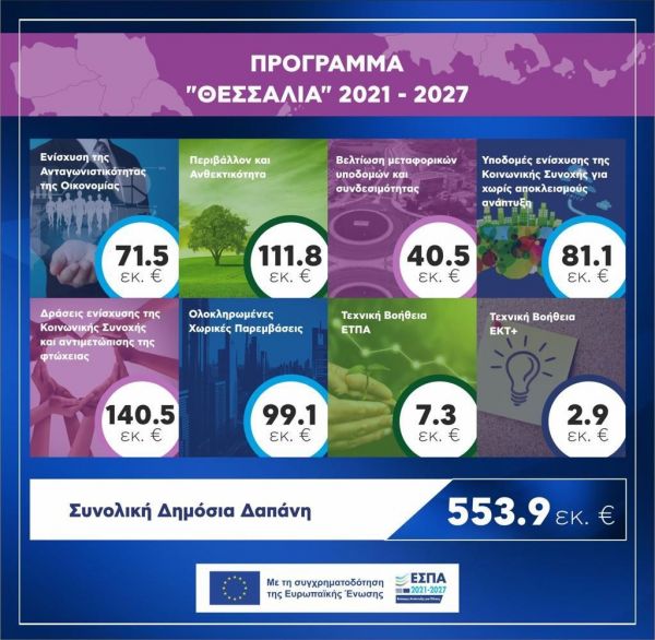 Τεχνική σύσκεψη για το νέο ΠΕΠ Θεσσαλίας 2021-2027 πραγματοποιήθηκε στη Λάρισα