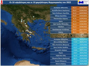 Τα ρεκόρ θερμοκρασιών και βροχής στην Ελλάδα το 2022
