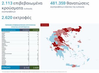 Ευλογιά αιγοπροβάτων: 10 νέα κρούσματα το δεύτερο 15θήμερο του Φεβρουαρίου