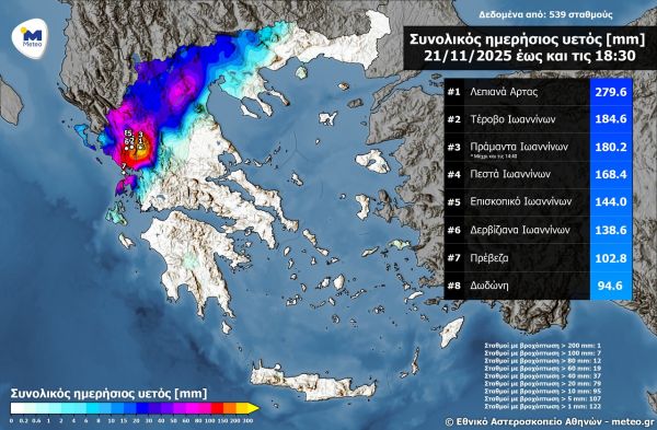 Πλησίασε τα 300 χιλ. το ύψος βροχής στα Λεπιανά Άρτας!