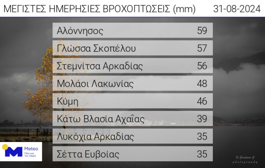 Μεγάλα ύψη βροχής σε Σποράδες, Εύβοια και Πελοπόννησο το Σάββατο (31/8) - Πάνω από 50.000 κεραυνοί
