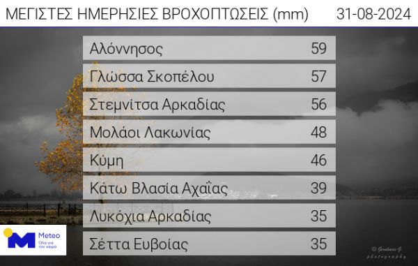 Μεγάλα ύψη βροχής σε Σποράδες, Εύβοια και Πελοπόννησο το Σάββατο (31/8) - Πάνω από 50.000 κεραυνοί