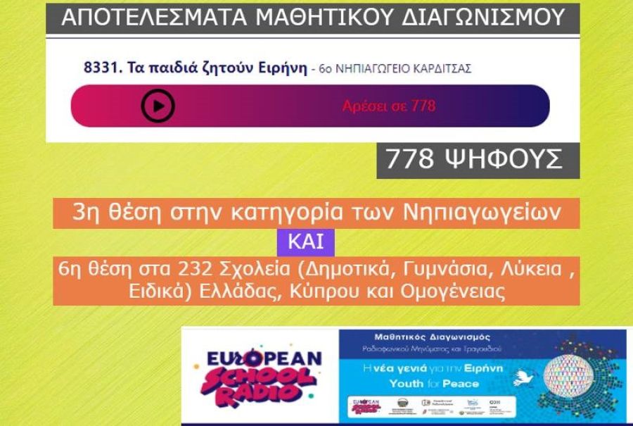 6ο Νηπιαγωγείο Καρδίτσας: Αποτελέσματα μαθητικού Διαγωνισμού