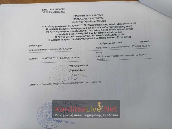Δήμος Παλαμά: Στους 11 παρέμεινε η διαφορά μετά τον έλεγχο του Πρωτοδικείου - Έλεγχο του εκλογικού υλικού ζητά ο Δήμαρχος Παλαμά κ. Γ. Σακελλαρίου (+Φωτο)
