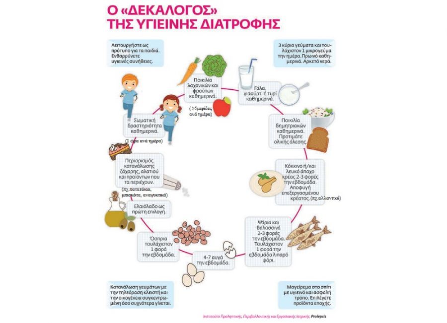 Ο Δ.Ο.Π.Α.Π.Α. Παλαμά για την υγιεινή διατροφή των παιδιών στους παιδικούς σταθμούς