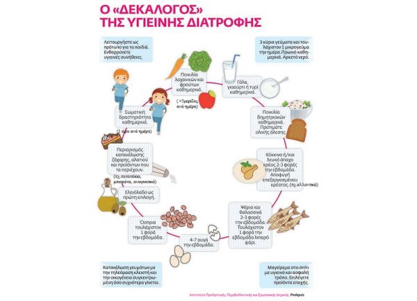 Ο Δ.Ο.Π.Α.Π.Α. Παλαμά για την υγιεινή διατροφή των παιδιών στους παιδικούς σταθμούς