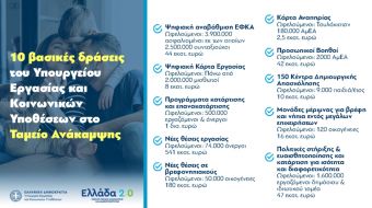 Χατζηδάκης: "Πρόγραμμα για τους Πολλούς" με πόρους 2,6 δισ. ευρώ από το Ταμείο Ανάκαμψης