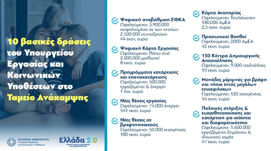 Χατζηδάκης: "Πρόγραμμα για τους Πολλούς" με πόρους 2,6 δισ. ευρώ από το Ταμείο Ανάκαμψης