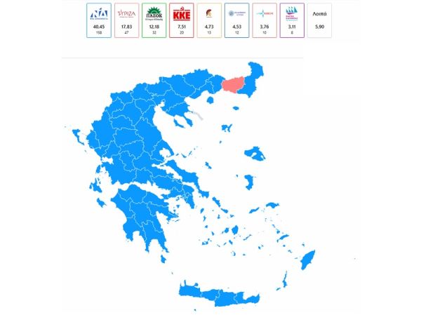 Τα αποτελέσματα στην Επικράτεια στο 70% της ενσωμάτωσης