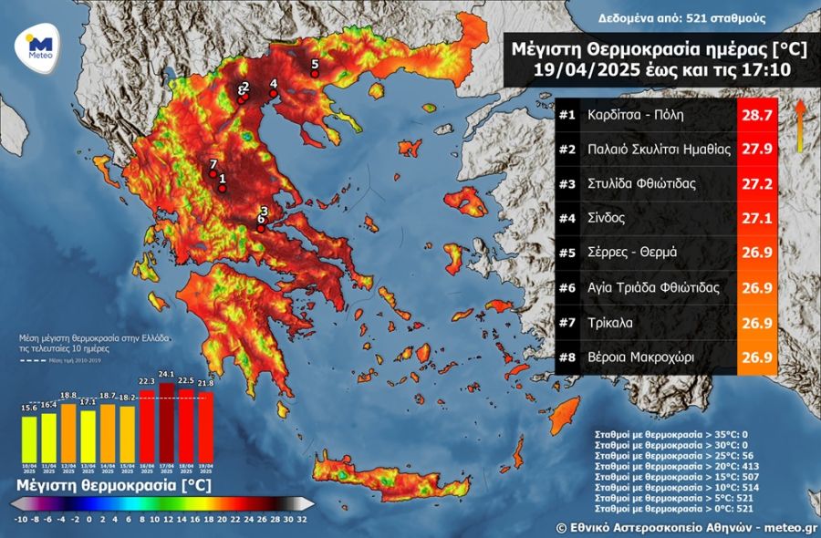 Στην Καρδίτσα η υψηλότερη θερμοκρασία σε όλη χώρα το Μεγάλο Σάββατο!