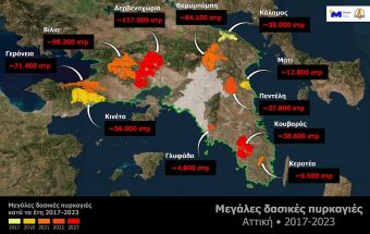 Το 23% της Αττικής κάηκε μέσα στα 7 τελευταία χρόνια