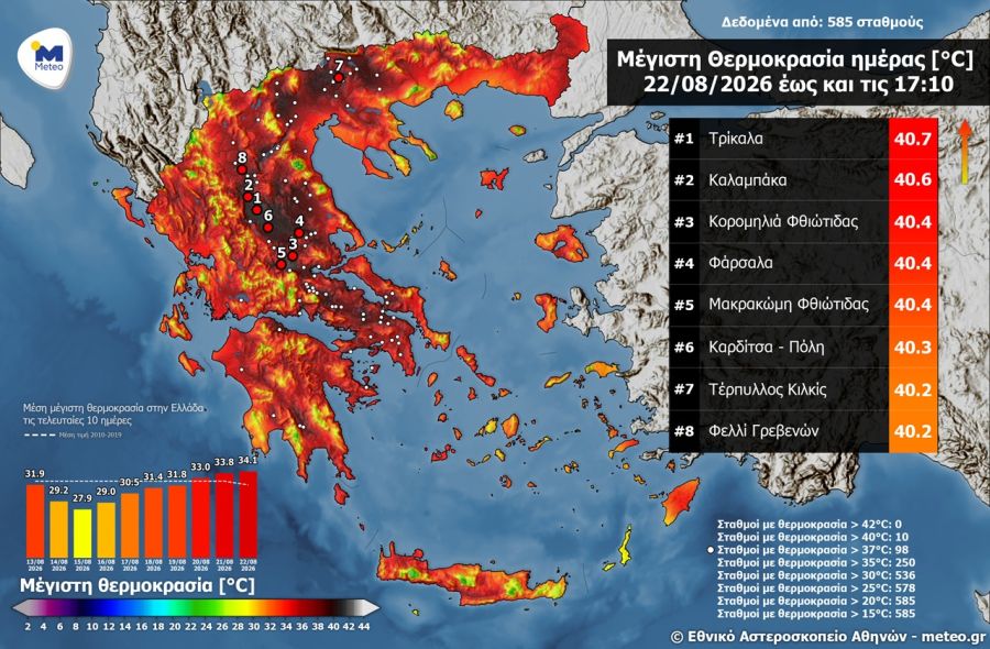 Ξεπέρασε τους 40 βαθμούς Κελσίου η Καρδίτσα το Σάββατο (22/8)