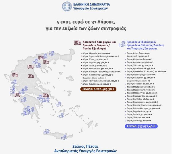 Μοίρασε χρήματα το ΥΠ.ΕΣ. σε δήμους για τα αδέσποτα ζώα - "Εκτός νυμφώνος" σταθερά οι Δήμοι της Π.Ε. Καρδίτσας