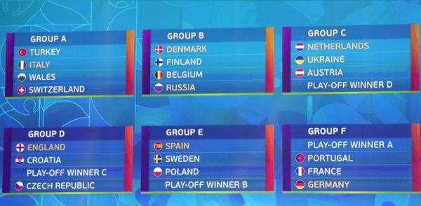 Κλήρωσε για τους ομίλους του Euro 2020 - Όμιλος του "θανάτου" με Γερμανία, Γαλλία &amp; Πορτογαλία