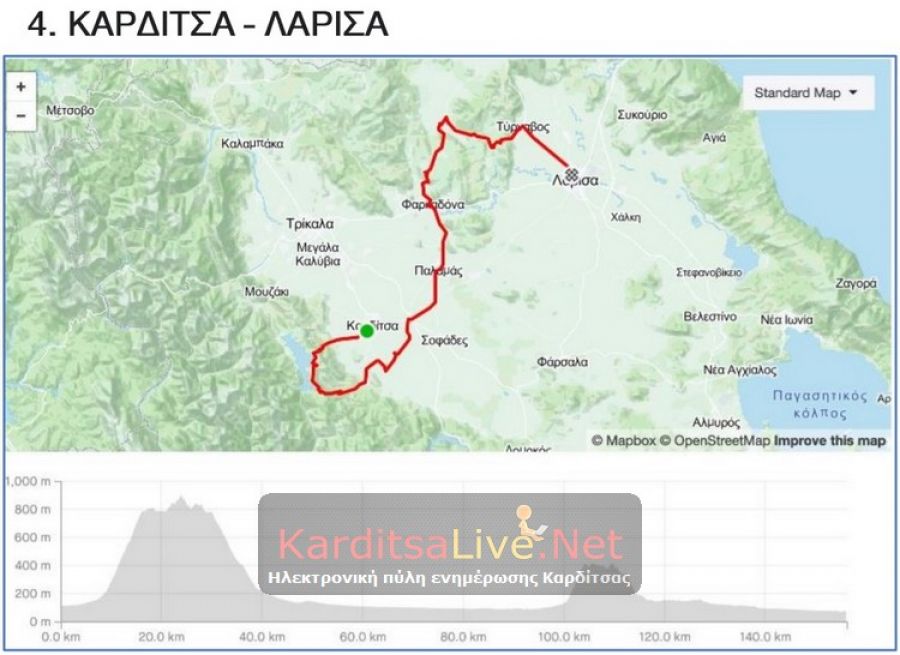 Από την Καρδίτσα θα περάσει την άνοιξη ο Διεθνής Ποδηλατικός Γύρος Ελλάδας