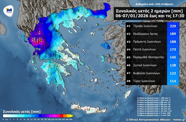 Μεγάλα ύψη βροχής στην Ήπειρο το διήμερο 6 και 7 Ιανουαρίου