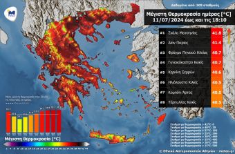 Κοντά στους 42 και πάλι η θερμοκρασία στη ν. Ελλάδα - Στους 38,2 η Καρδίτσα