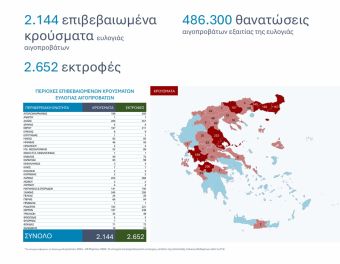 Ευλογιά αιγοπροβάτων: 15 νέα κρούσματα το διάστημα 9-29 Μαρτίου - "Καθαρή" η Π.Ε. Καρδίτσας