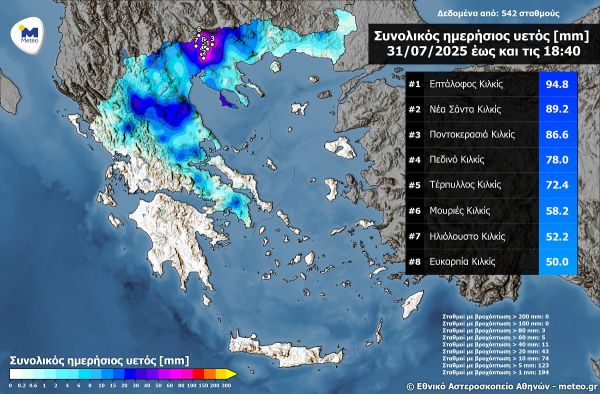 Ξεπέρασε τα 90χιλ. η μέγιστη βροχόπτωση στα βόρεια την Πέμπτη 31 Ιουλίου