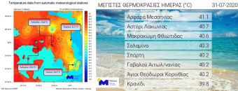 Στους 41 βαθμούς Κελσίου ο υδράργυρος την Παρασκευή (31/7)