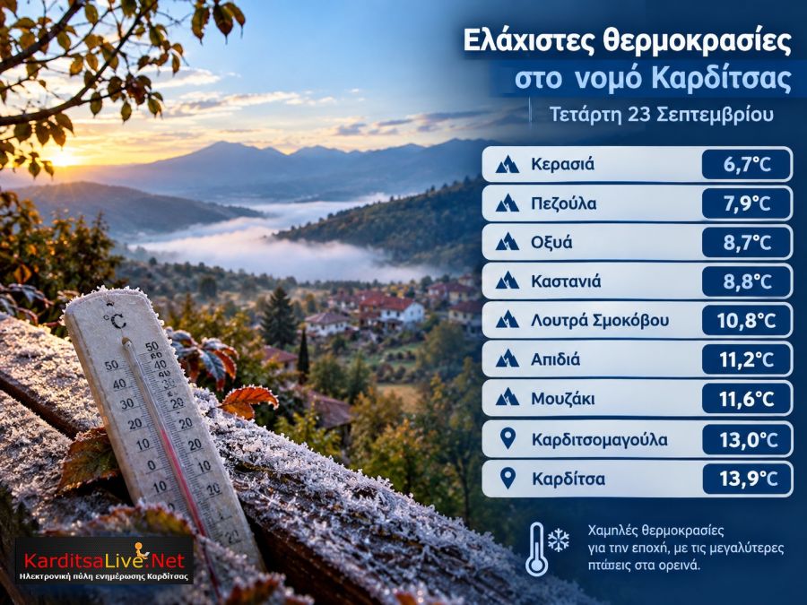 Κάτω από τους 7 βαθμούς η θερμοκρασία στα ορεινά της Καρδίτσας το πρωί της Τετάρτης (23/9)