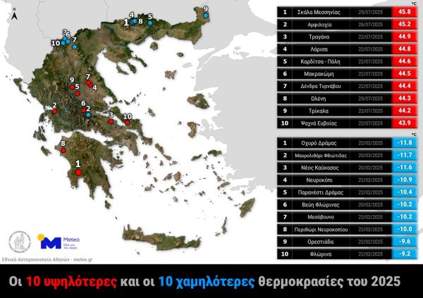 Καιρική ανασκόπηση 2025: Τα πάνω και κάτω σε θερμοκρασία και βροχή
