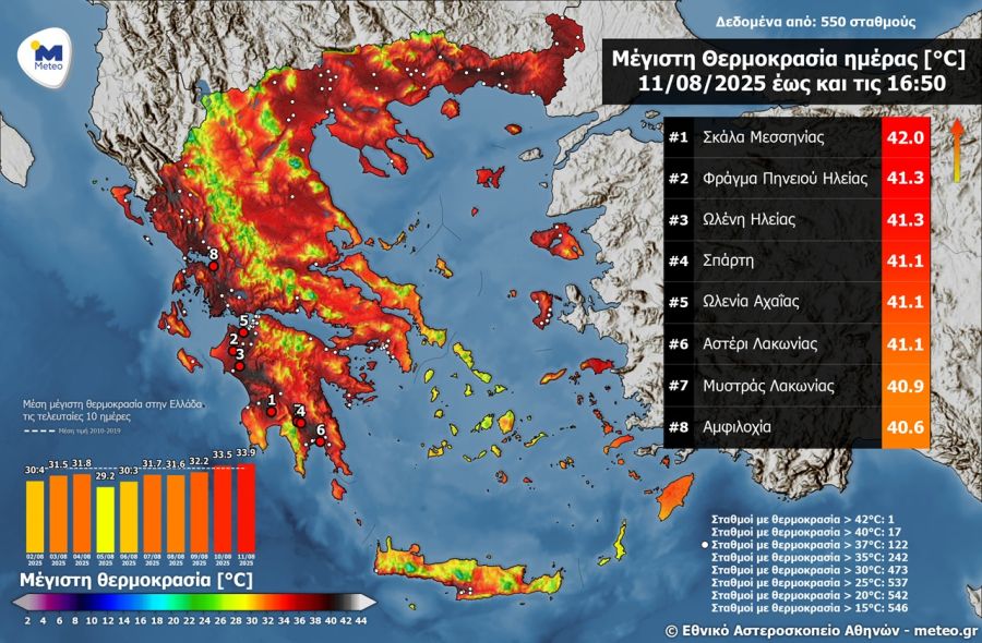 Στους 42 °C η μέγιστη θερμοκρασία στην Πελοπόννησο τη Δευτέρα (11/8)