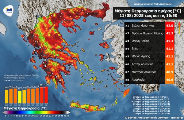 Στους 42 °C η μέγιστη θερμοκρασία στην Πελοπόννησο τη Δευτέρα (11/8)