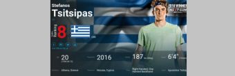 Επίσημα στο Νο 8 στον κόσμο ο Στέφανος Τσιτσιπάς!