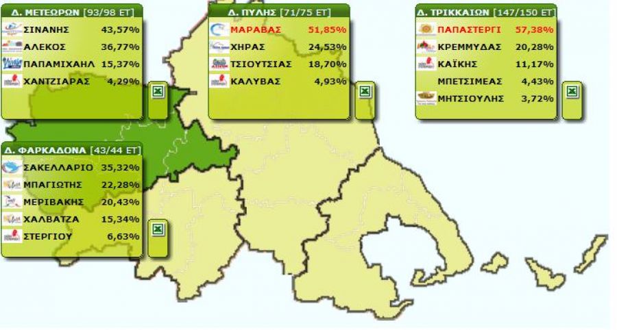 Δημοτικές Εκλογές 2019 - Τρίκαλα: β' γύρος σε Μετέωρα και Φαρκαδόνα