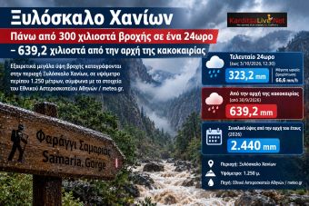 Ακραία βροχόπτωση στα ορεινά των Χανίων - Πάνω από 600 χιλιοστά βροχής από την έναρξη της κακοκαιρίας