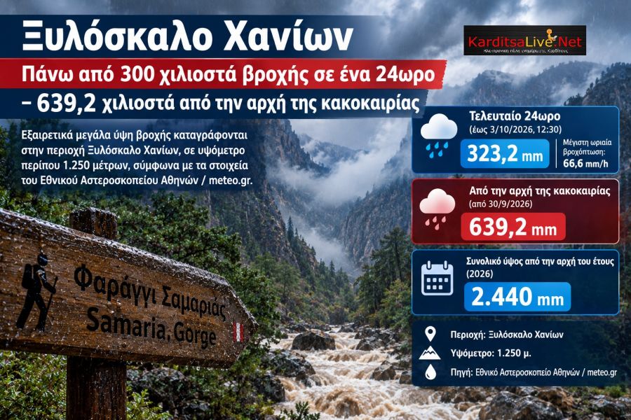 Ακραία βροχόπτωση στα ορεινά των Χανίων - Πάνω από 600 χιλιοστά βροχής από την έναρξη της κακοκαιρίας