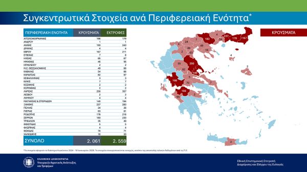 16 νέα κρούσματα ευλογιάς των αιγοπροβάτων σε όλη την Ελλάδα για το διάστημα 10-18 Ιανουαρίου