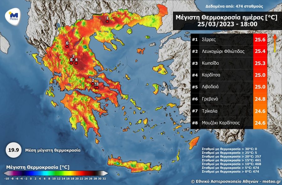 "Χτύπησε" 25άρι η Καρδίτσα ανήμερα της 25ης Μαρτίου!