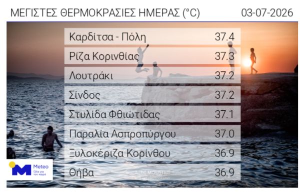 Πανελλαδική θερμοκρασιακή πρωτιά για την Καρδίτσα την Παρασκευή (3/7)