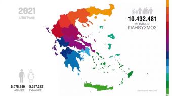 Απογραφή 2021: 10.432.481 οι μόνιμοι κάτοικοι της Ελλάδας
