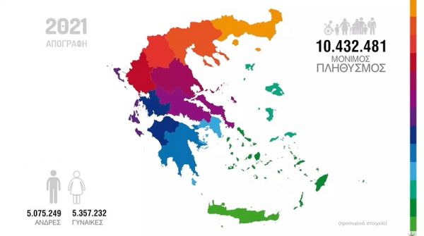 Απογραφή 2021: 10.432.481 οι μόνιμοι κάτοικοι της Ελλάδας