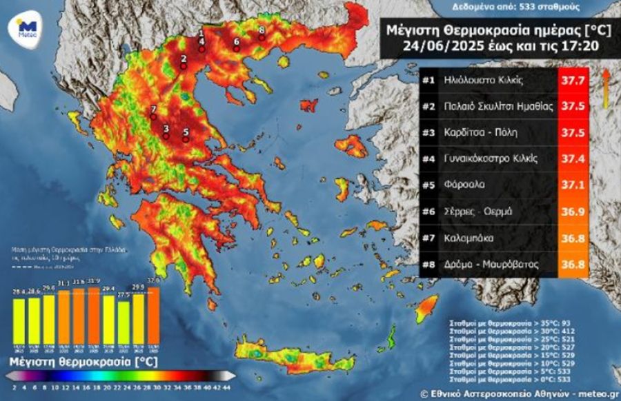 Άγγιξε τους 38 ο υδράργυρος την Τρίτη (24/6) - 2η υψηλότερη στη χώρα για την Καρδίτσα!